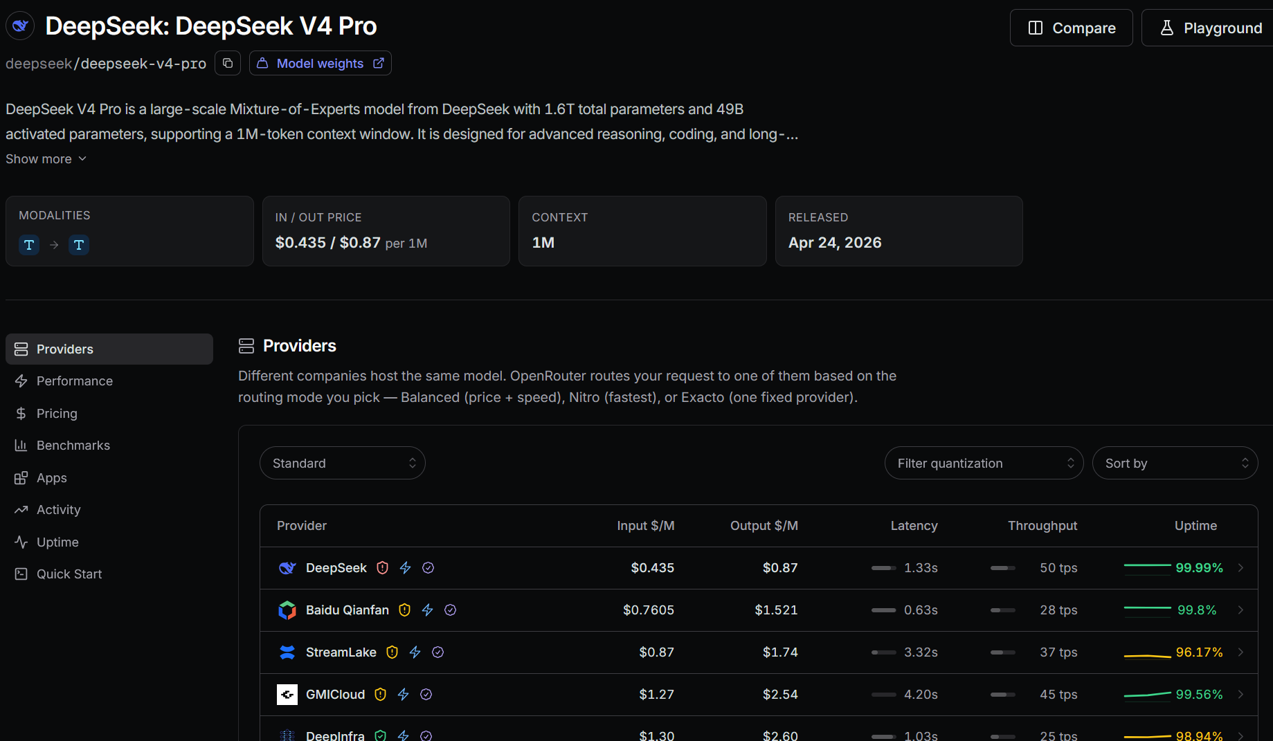 DeepSeek V4 Pro on OpenRouter